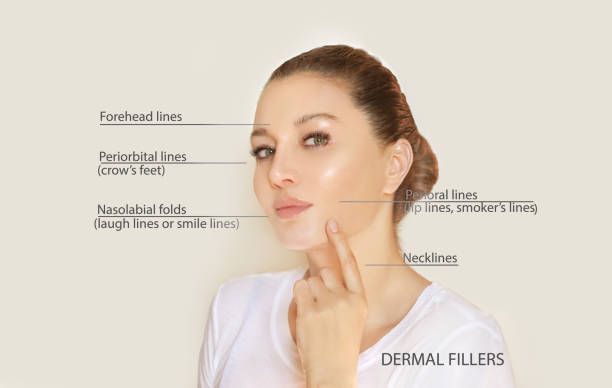 Dermal fillers in Dubai
