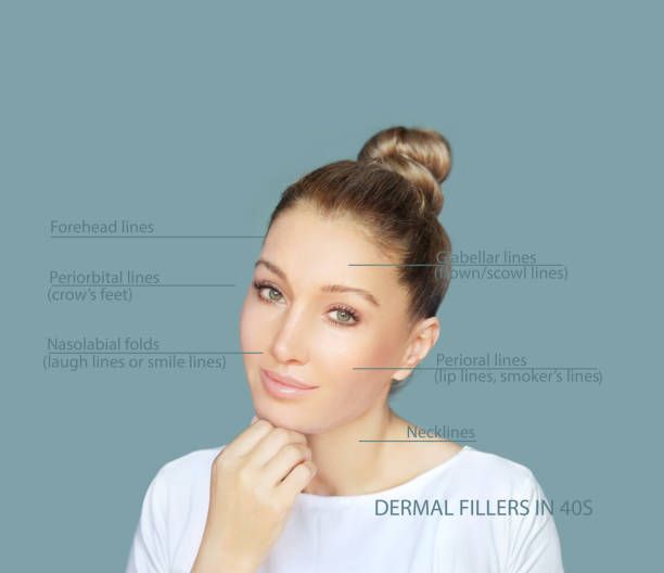 Dermal fillers in Dubai